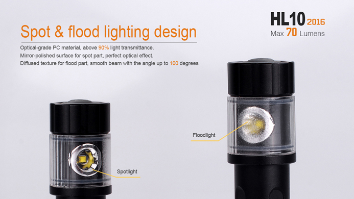 Fenix HL10 - 70 Lumens LED Headlamp - Lilac | Fenix Light